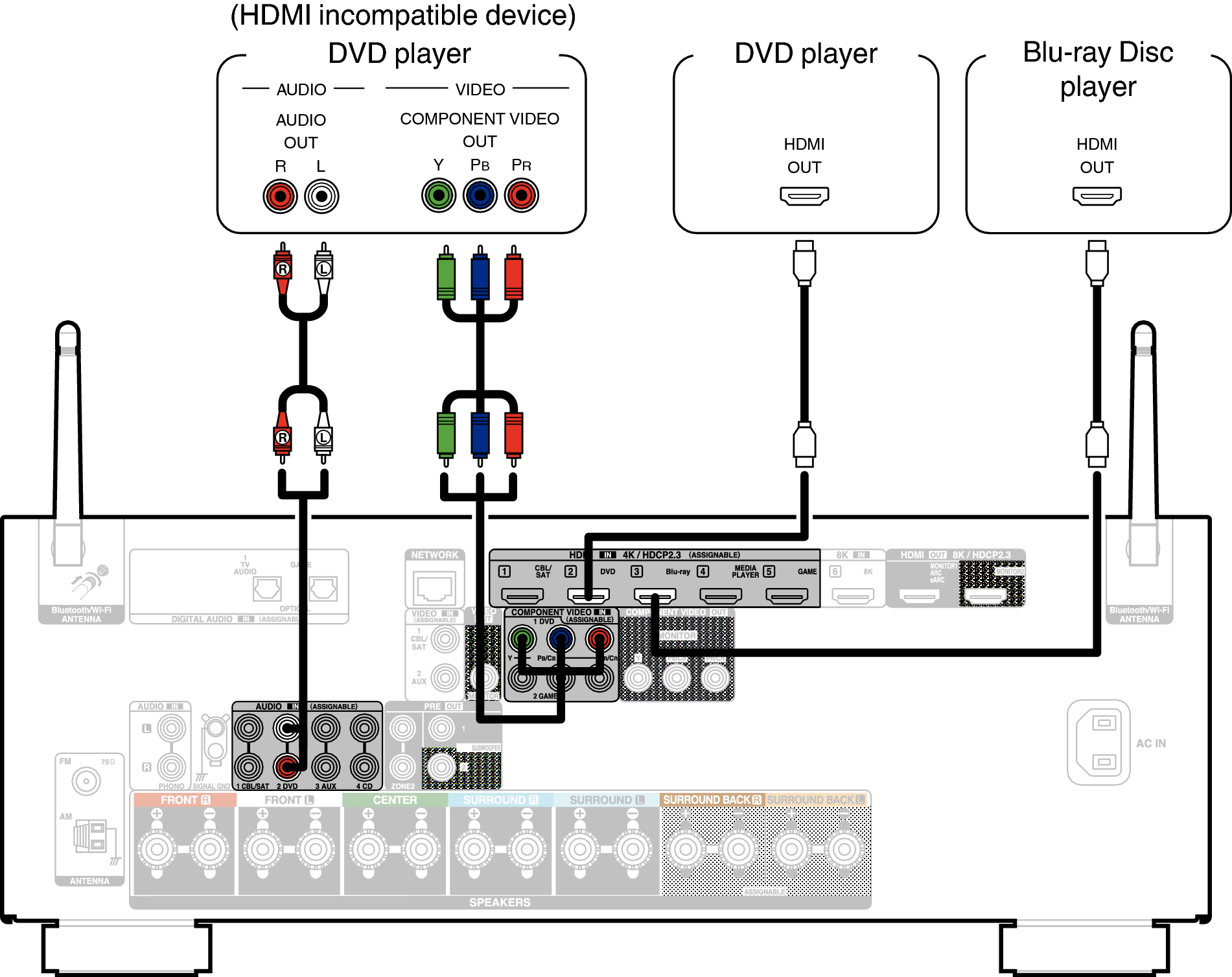 Conne DVD X27E2